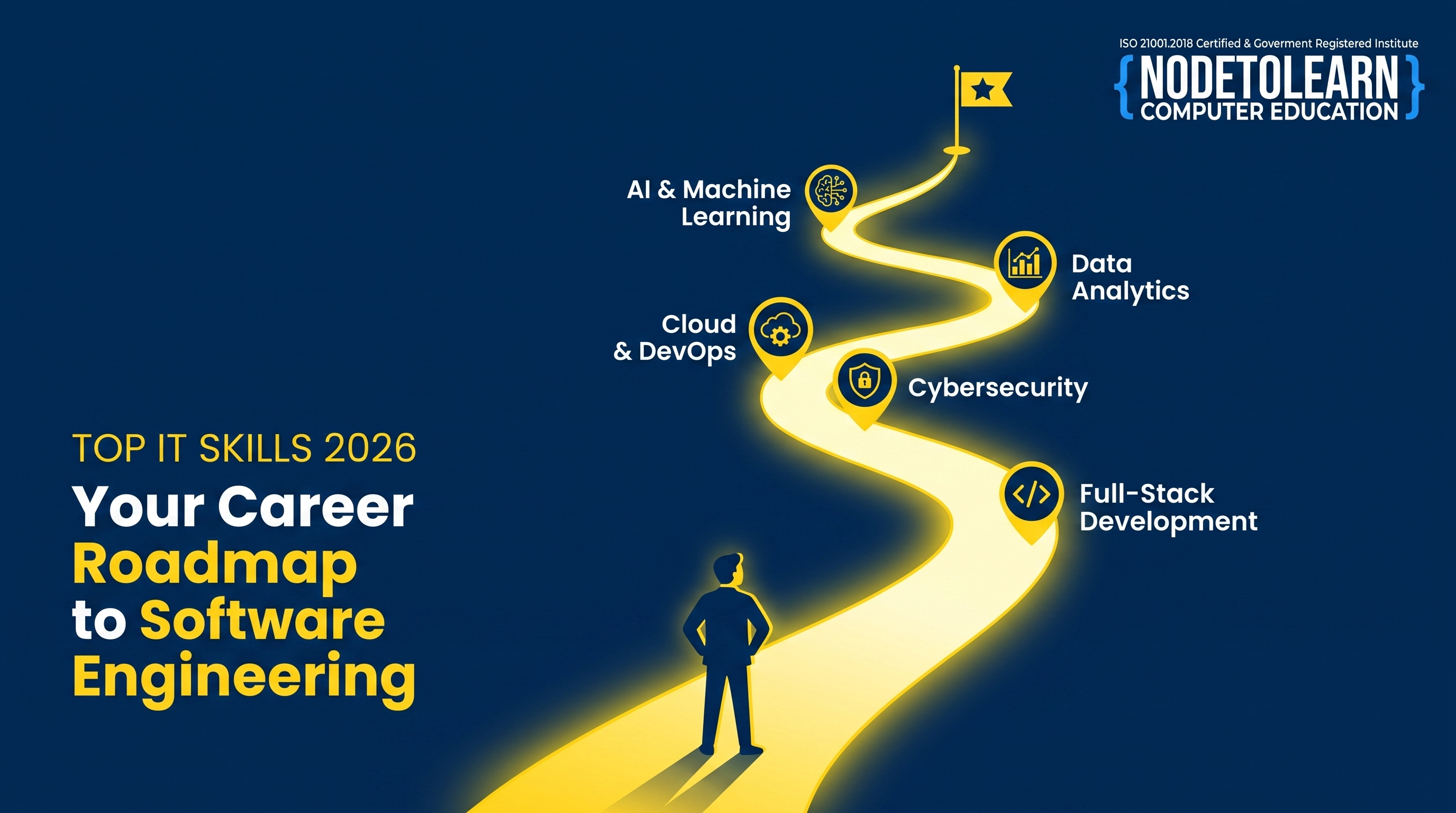Top Trending IT Skills & Tech Stacks in 2026: The Ultimate Career Roadmap for Software Engineers